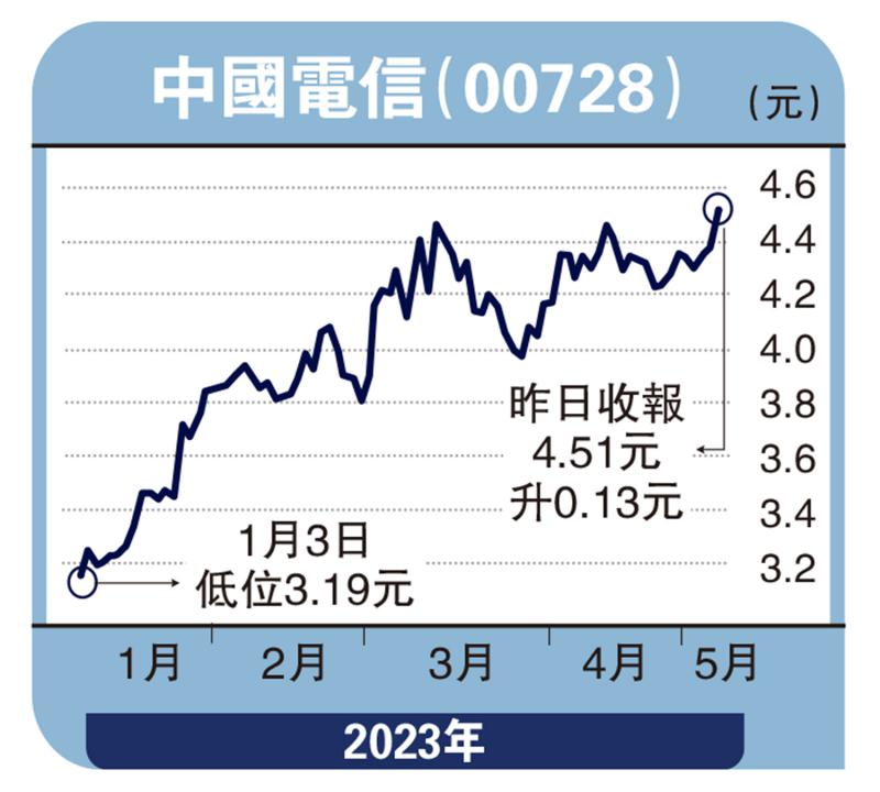 经纪爱股-中电信升级转型 云业务成增长点-连敬涵