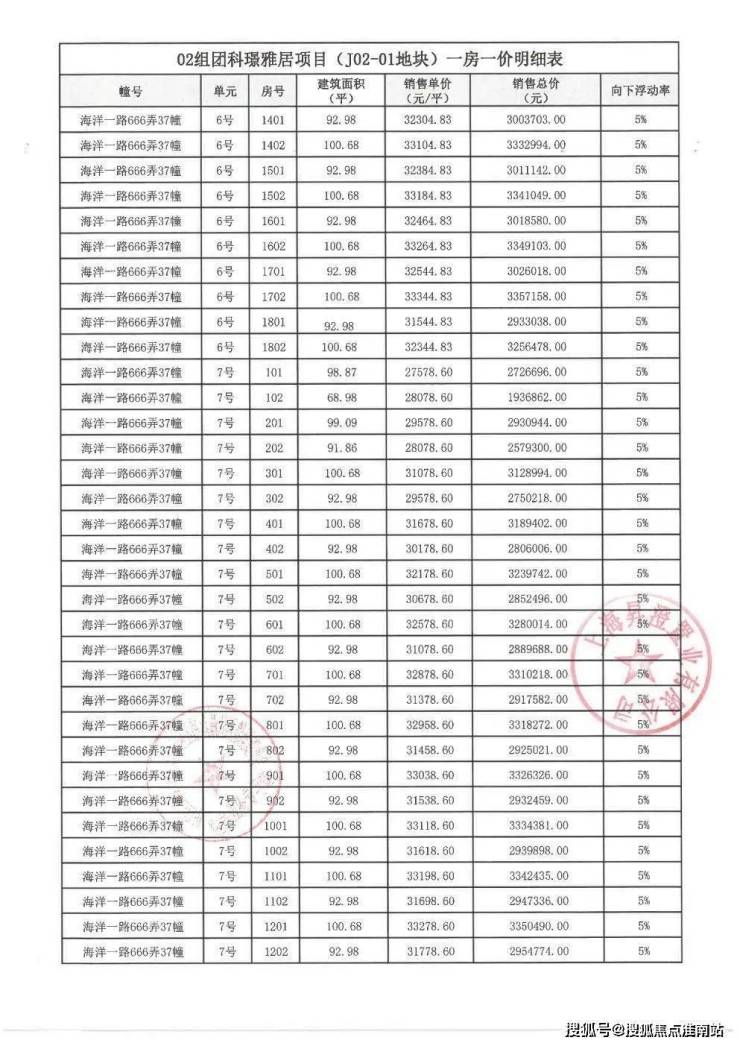 玖海云天售楼处丨玖海云天售楼处(详情)丨玖海云天欢迎您丨玖海云天楼盘详情