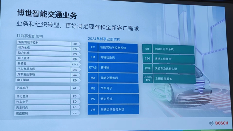 站在882亿欧的年销售额之上，博世集团将重组汽车业务以实现更快增长