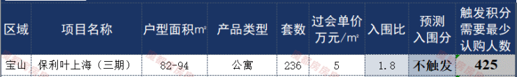 上海宝山保利叶上海(保利叶上海欢迎您)保利叶上海丨保利叶上海楼盘详情