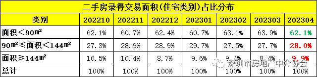 小阳春戛然而止,深圳420新政效应或有限