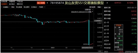 网红大V“交易猿”首只奔私产品成“闹剧” 究竟是谁之过？