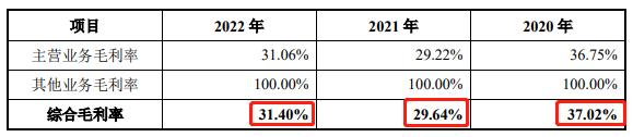 宏工科技将IPO上会：业绩仰仗宁德时代，信披质量堪忧