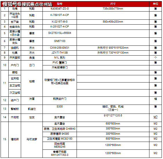 嘉兴南湖【万科光年里渔利未来社区】欢迎您,万科光年里24小时咨询热线电话