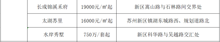 万宇名都花园(万宇名都花园)首页网站丨楼盘详情-地址-户型-销售价格