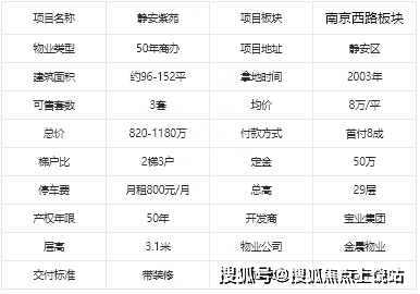 静安紫苑丨上海(静安紫苑)静安紫苑欢迎您丨静安紫苑丨售楼网站 -价格 -优惠