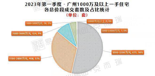 广州的豪宅,卖出了刚需速度