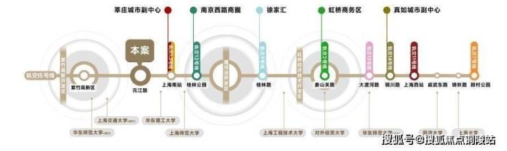 上海【保利光合上城】售楼处电话丨交房时间-面积-价格-户型项目详情在线咨询