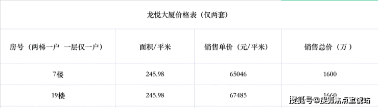 龙悦大厦-龙悦大厦-龙悦大厦售楼处(售楼处)-龙悦大厦24小时电话详情