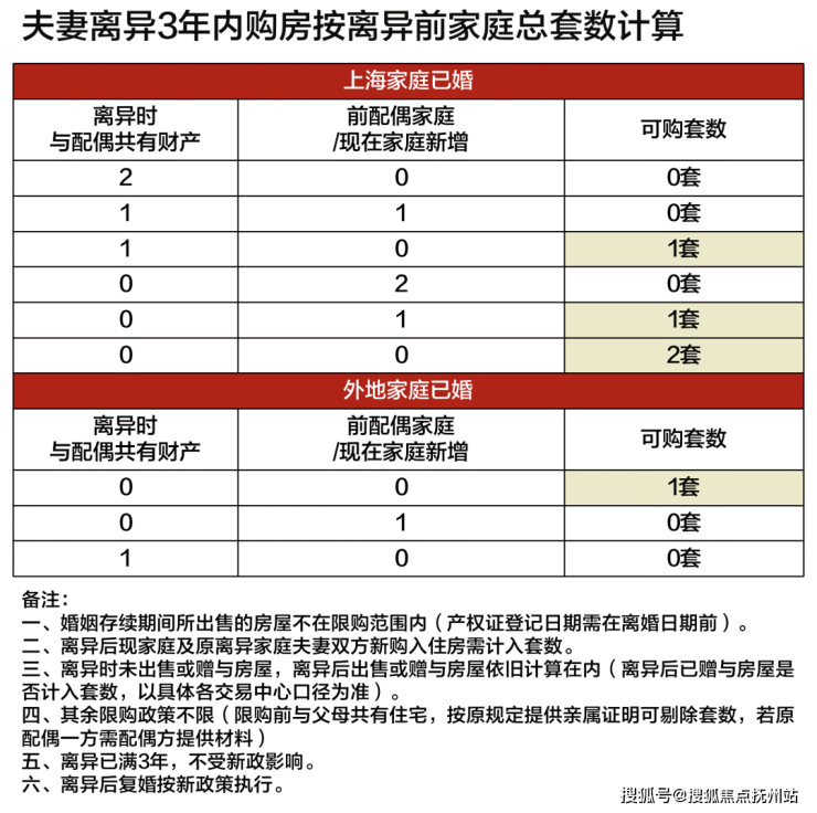 上海购房资格最新政策2023年