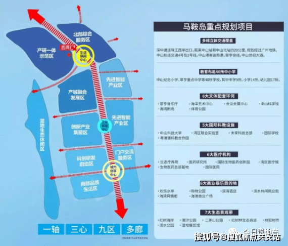 万科深业湾中新城楼市文章-中山【万科深业湾中新城】最新动态请看图文解析