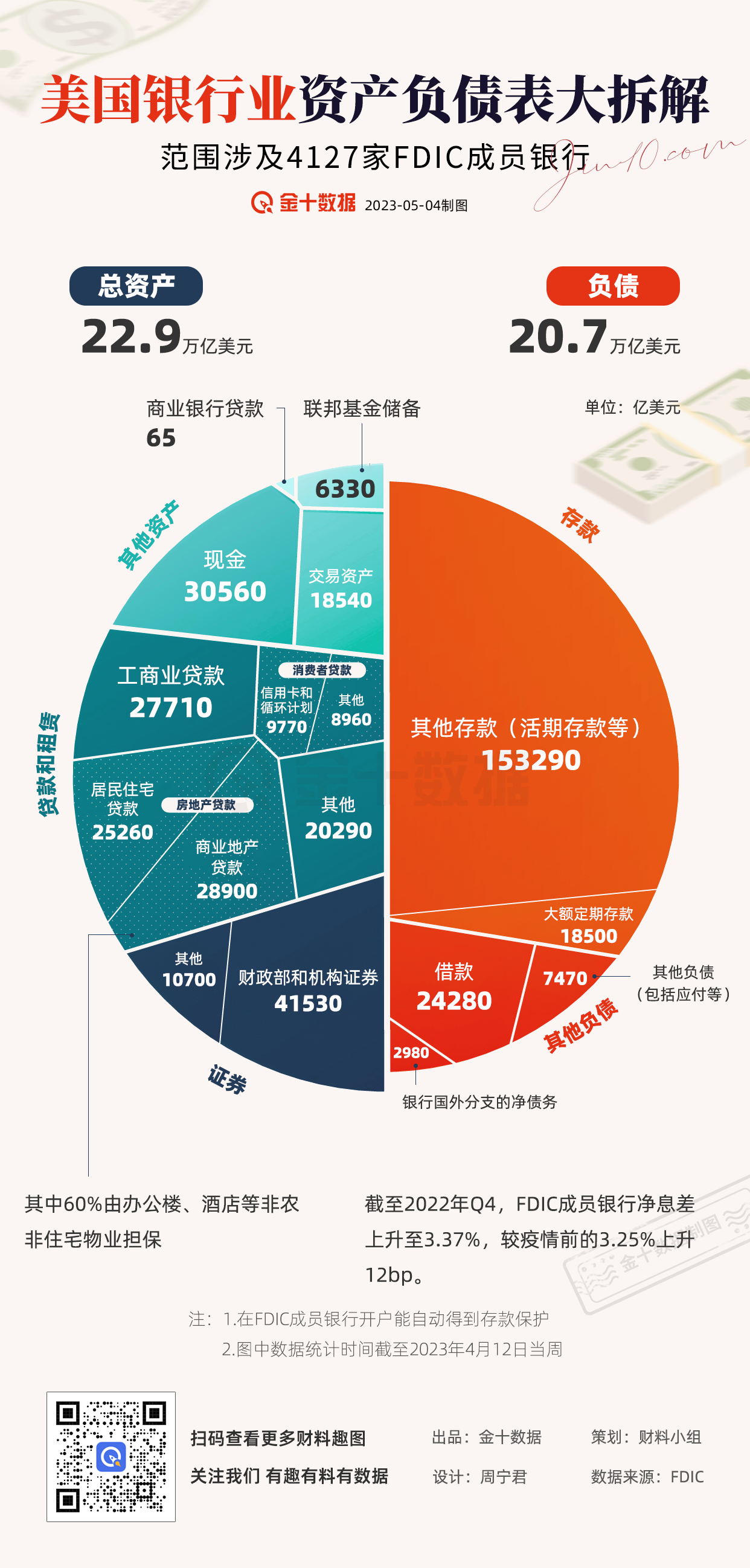 美国银行业资产负债表大拆解 - 财料