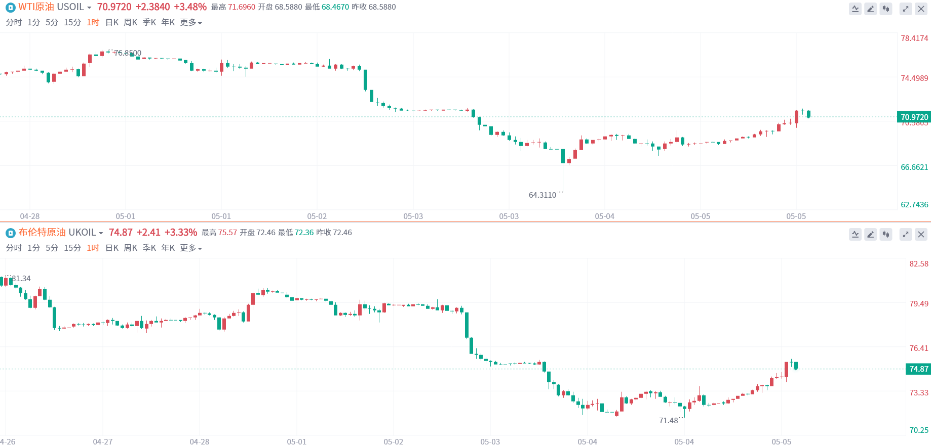 一周热榜精选：非农数据再显凶色！黄金“起飞”势头惨被击落？