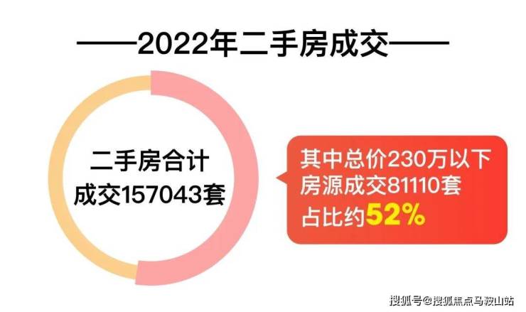 翠湖水岸丨售楼处丨翠湖水岸欢迎您丨上海青浦翠湖水岸预约电话