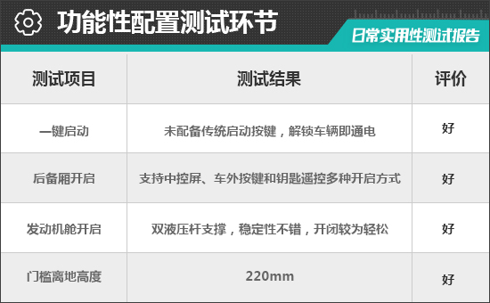 2023款飞凡R7日常实用性测试报告