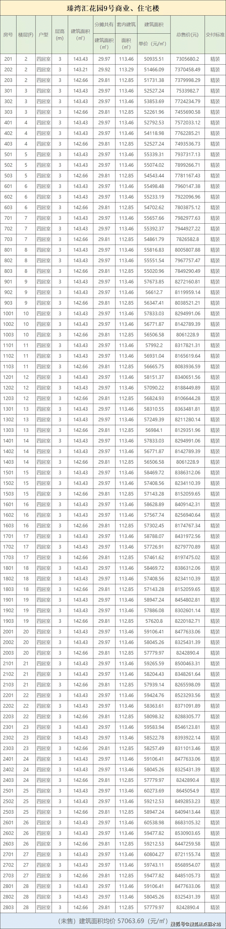 【最新】2023常州-万科臻湾汇-售楼处电话丨地址丨位置丨详情丨楼盘动态!