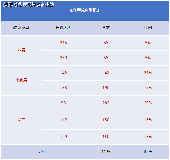 万科光年里藏在余新镇上的-水月洞天-嘉兴的真刚需,到底该买什么样的户型-