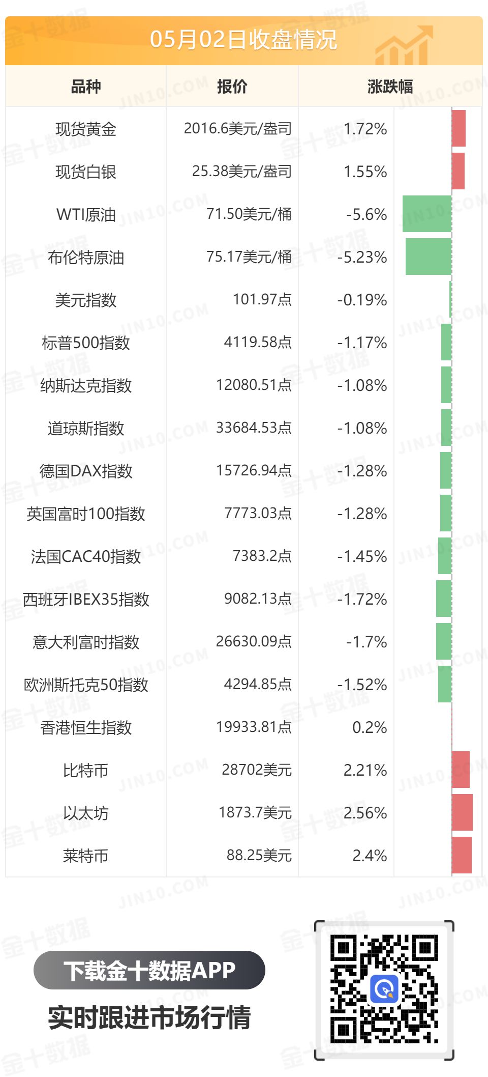 金十数据全球财经早餐 - 2023年5月3日