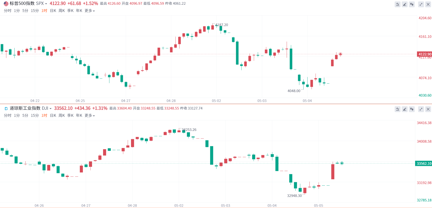 一周热榜精选：非农数据再显凶色！黄金“起飞”势头惨被击落？