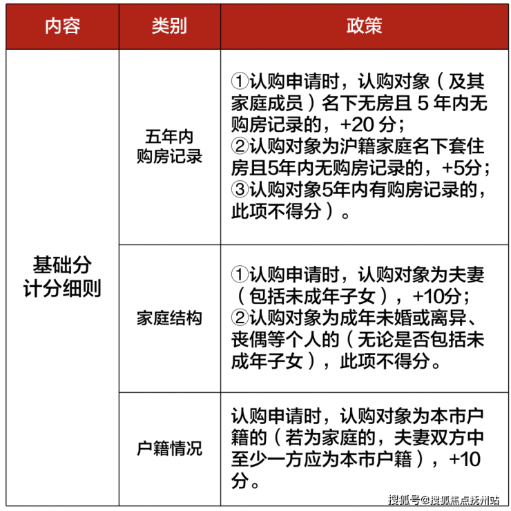 上海购房资格最新政策2023年