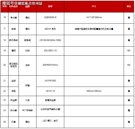 万科光年里藏在余新镇上的-水月洞天-嘉兴的真刚需,到底该买什么样的户型-