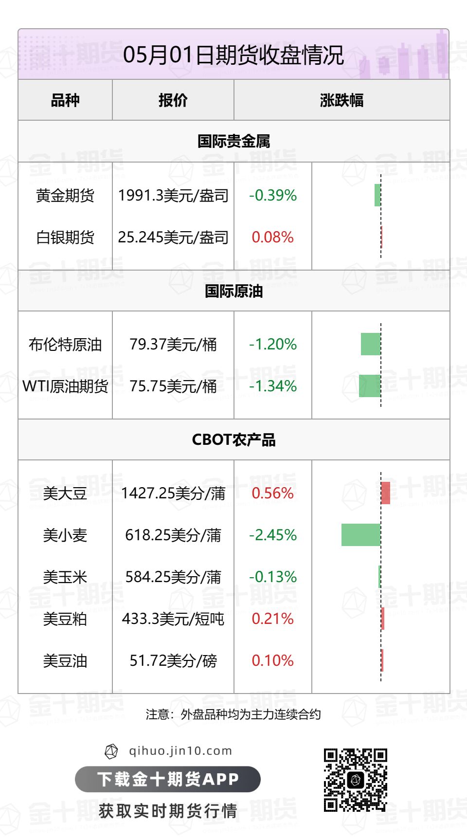 【音频版】2023年5月2日金十期货早餐（周二）