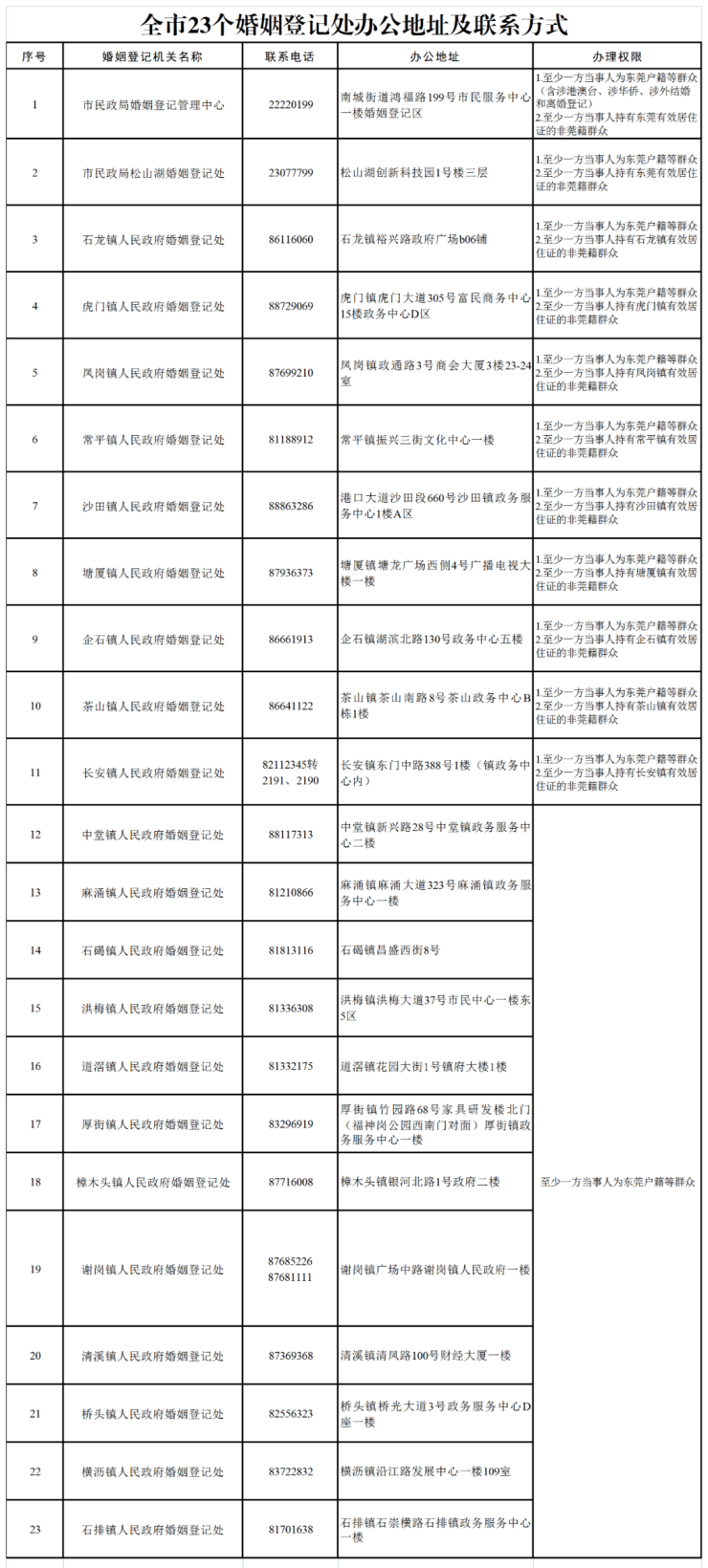 想在520领证-东莞婚姻登记不打烊!