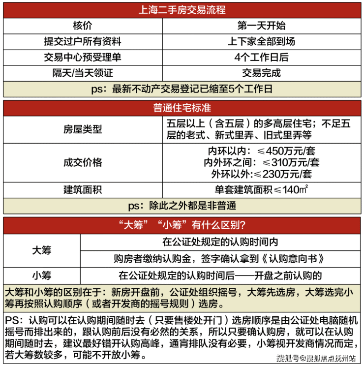 上海购房资格最新政策2023年