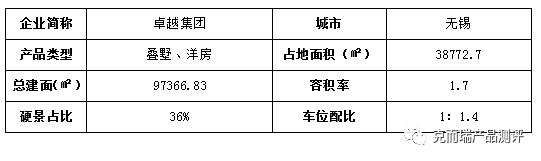 无锡滨湖区山水拾涧 雪浪风景区 融创茂 山水拾涧准现房丨欢迎您丨交付时间