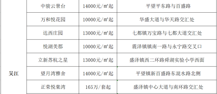 万宇名都花园(万宇名都花园)首页网站丨楼盘详情-地址-户型-销售价格