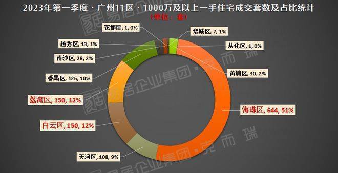 广州的豪宅,卖出了刚需速度