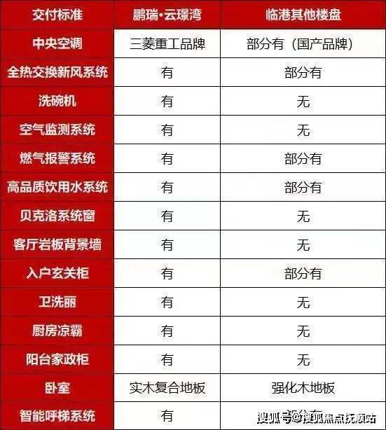 上海一手房 鹏瑞云璟湾(售楼网站)电话丨临港鹏瑞云璟湾楼盘详情