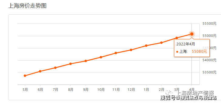 世纪金源梧桐印象丨世纪金源梧桐印象2023最新房价丨详情丨交通丨户型 丨配套