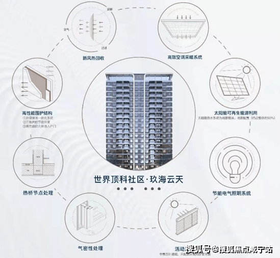 『中建玖海云天』临港主城区103板块 央企中建二局开发 『中建玖海云天』