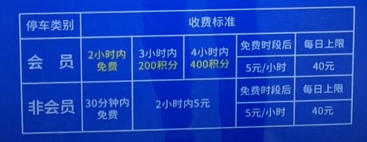 开业不到2年,淮安黄金地段的这个商业综合体,现状令人唏嘘