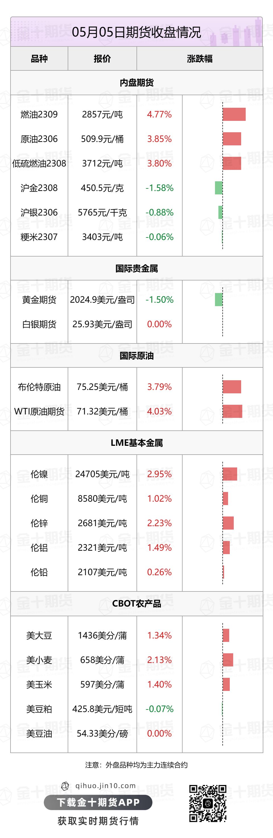 【音频版】2023年5月8日金十期货早餐（周一）