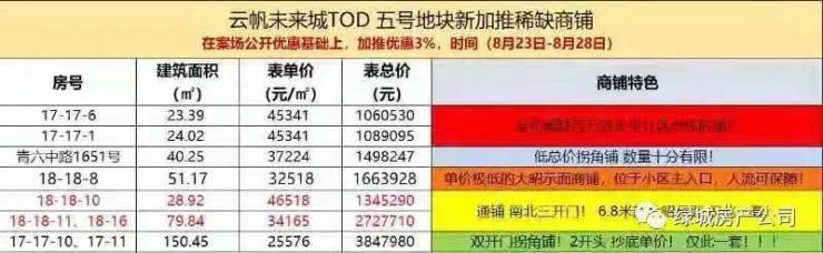 杭州【融创云帆未来社区商铺】首页网站丨欢迎您丨云帆未来社区商铺-楼盘详情