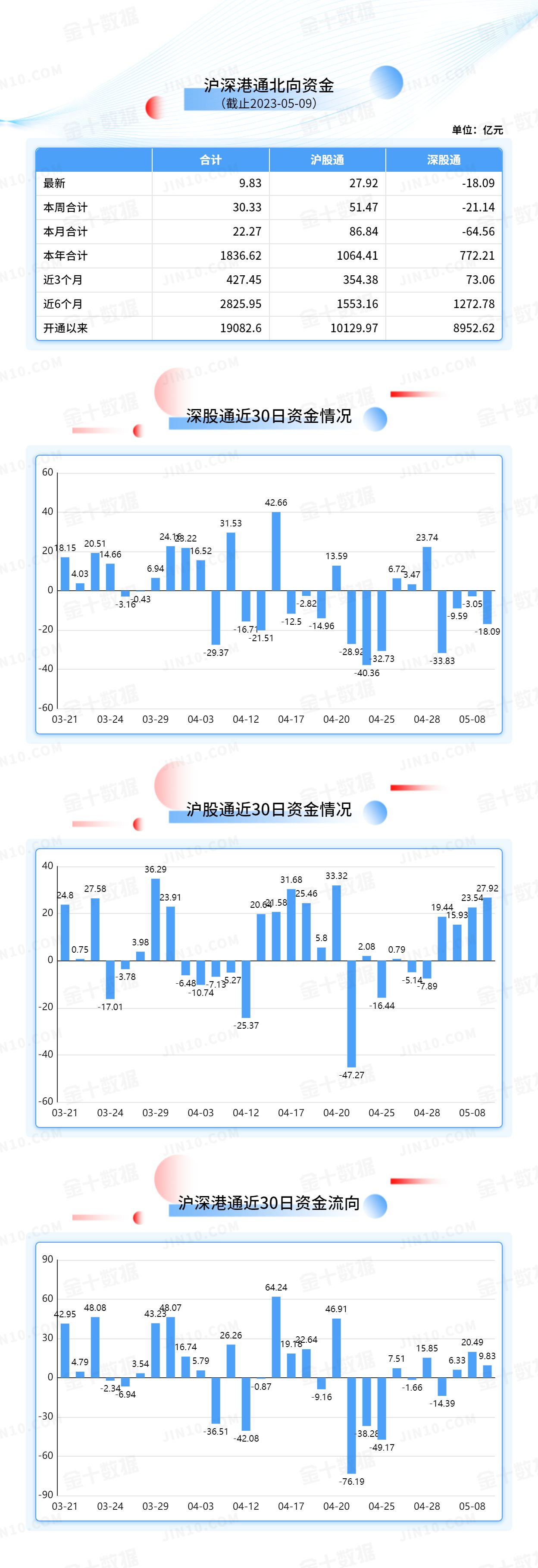 北向资金大单买入报告：建设银行获净买入4.75亿元