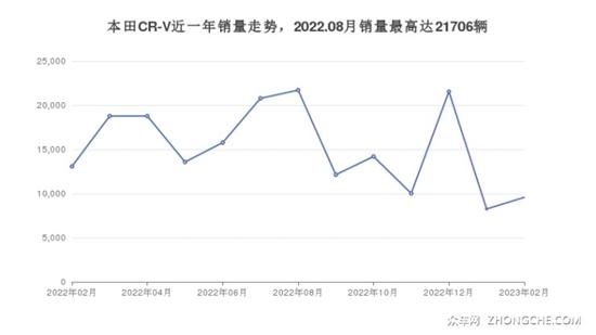 5座SUV23万左右哪款好？这几款不要错过