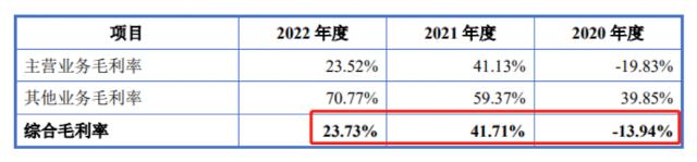 获受理！两天五家