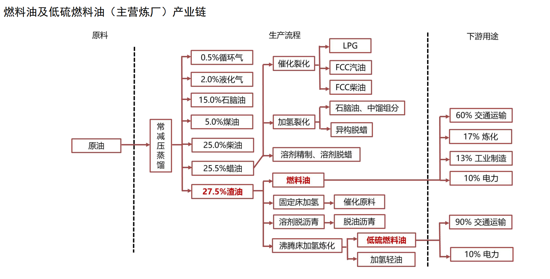 燃油期货报告05.09：燃油跟随原油上涨，机构称关注中东和南亚发电需求旺季