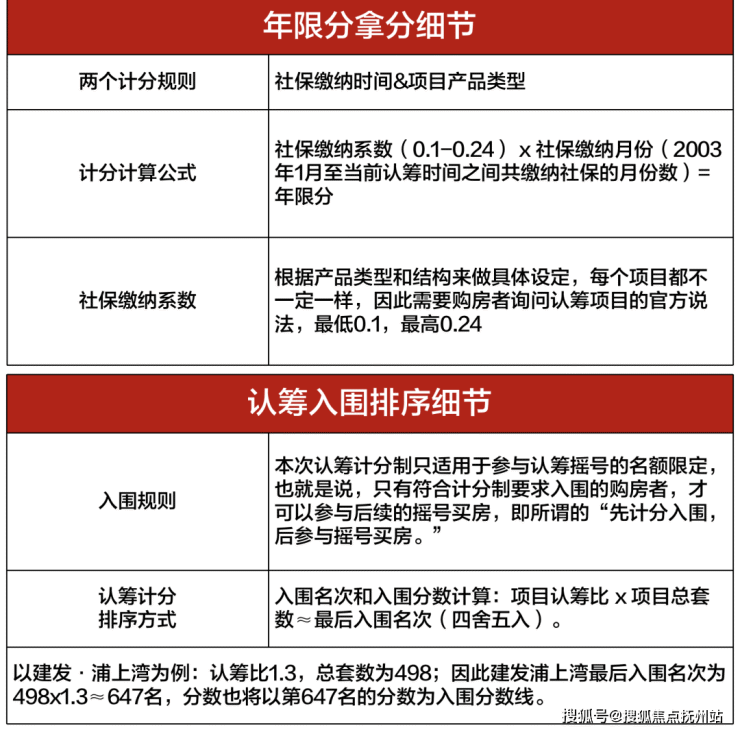 外地人在上海购房资格 外地人在上海的买房条件是什么-