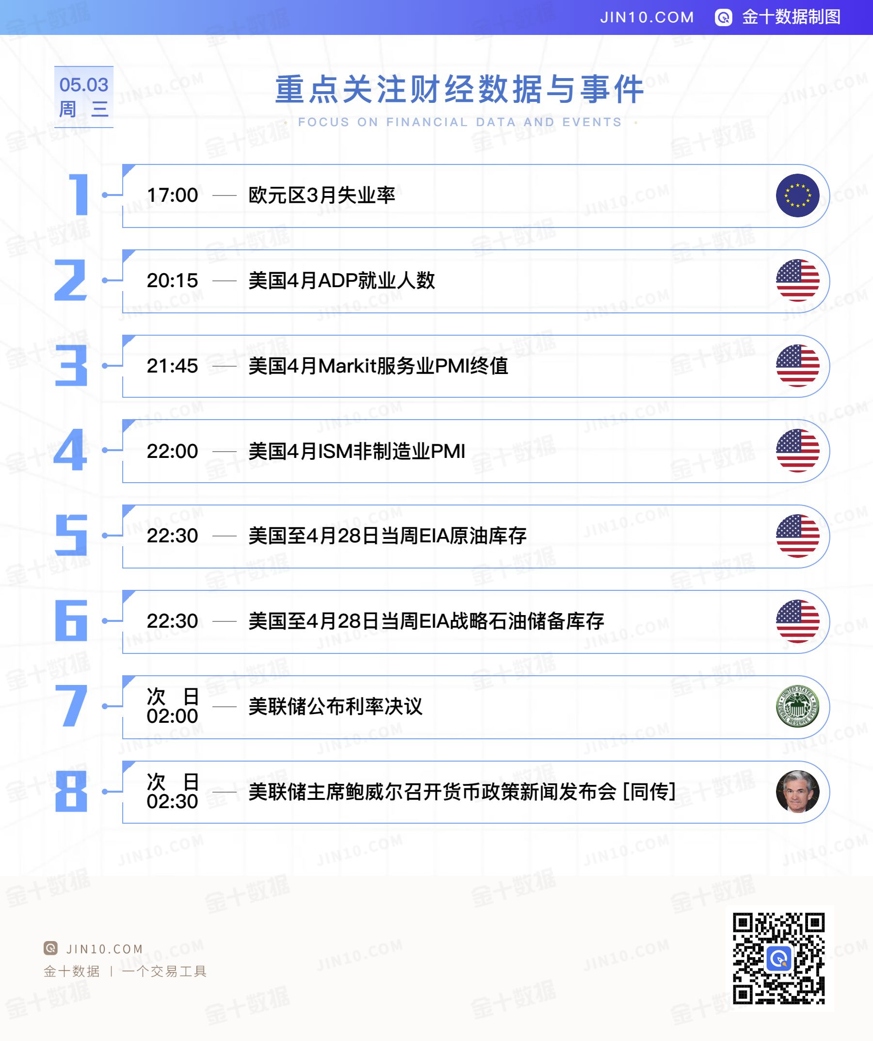 金十数据全球财经早餐 - 2023年5月3日