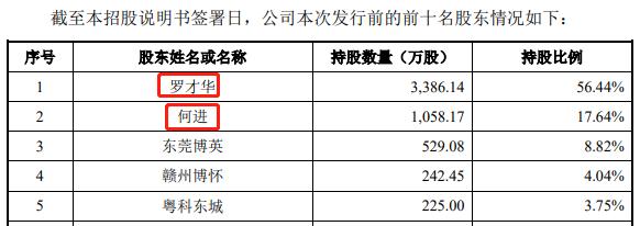 宏工科技将IPO上会：业绩仰仗宁德时代，信披质量堪忧