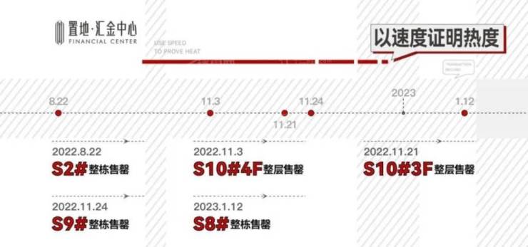 置地汇金商务中心建面约50-2500㎡MIX多元商业,面向全球租售!