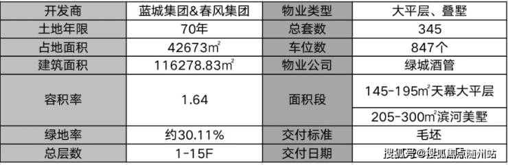 蓝城春风云庐最新网站丨海盐蓝城春风云庐楼盘-户型-房价...