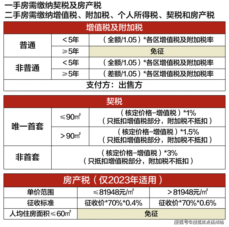 上海购房资格最新政策2023年