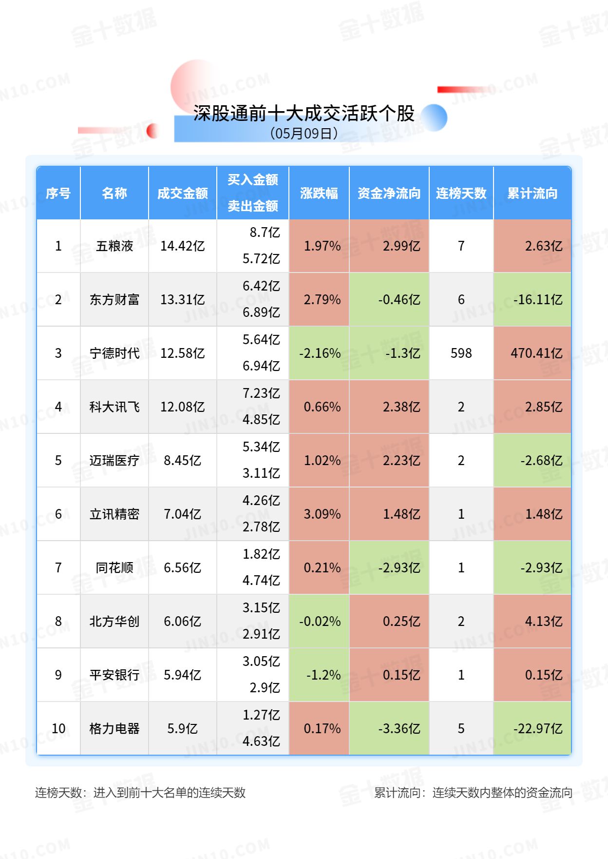 北向资金大单买入报告：建设银行获净买入4.75亿元