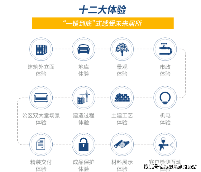 昆明旭辉广场-铂宸府怎么样-对口学校-开放商是那个【最新消息】