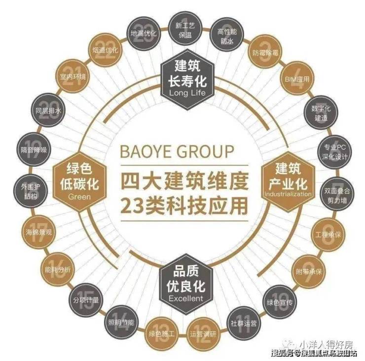 宝业活力天境丨上海青浦宝业活力天境2023最新房价丨详情丨交通丨户型 丨配套